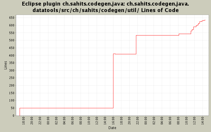ch.sahits.codegen.java.datatools/src/ch/sahits/codegen/util/ Lines of Code