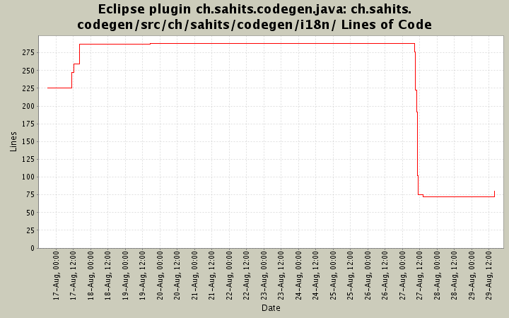 ch.sahits.codegen/src/ch/sahits/codegen/i18n/ Lines of Code