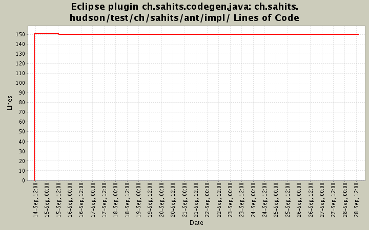 ch.sahits.hudson/test/ch/sahits/ant/impl/ Lines of Code