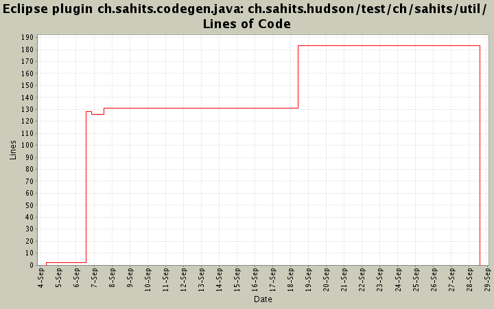 ch.sahits.hudson/test/ch/sahits/util/ Lines of Code