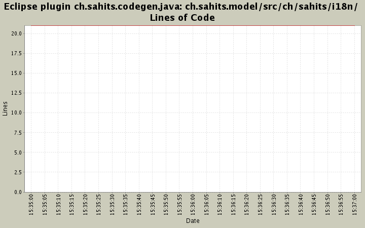 ch.sahits.model/src/ch/sahits/i18n/ Lines of Code