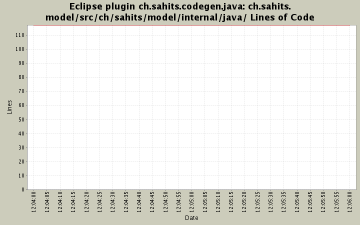 ch.sahits.model/src/ch/sahits/model/internal/java/ Lines of Code