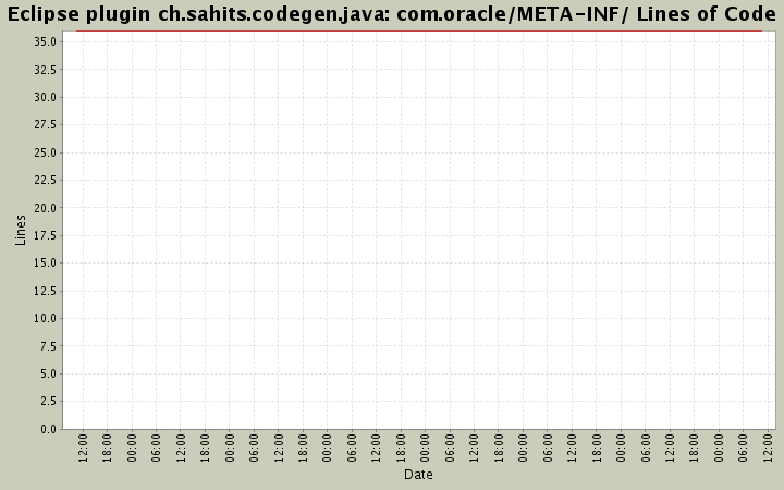 com.oracle/META-INF/ Lines of Code