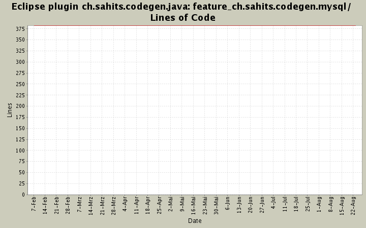 feature_ch.sahits.codegen.mysql/ Lines of Code