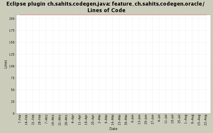 feature_ch.sahits.codegen.oracle/ Lines of Code